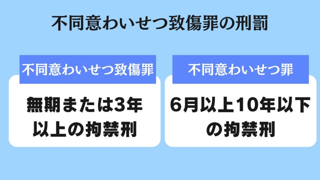 不同意わいせつ致傷罪の刑罰