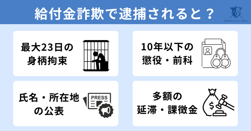 給付金詐欺で逮捕されるとどうなる？