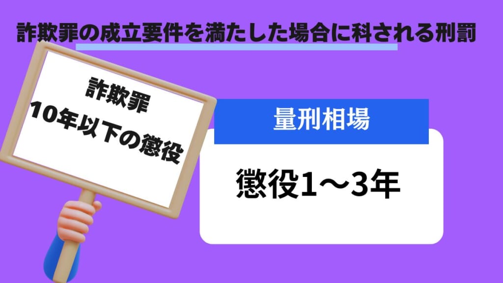 詐欺罪の成立要件を満たした場合に科される刑罰