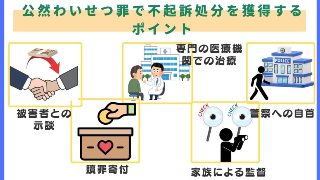 公然わいせつ罪で不起訴処分を獲得するポイント