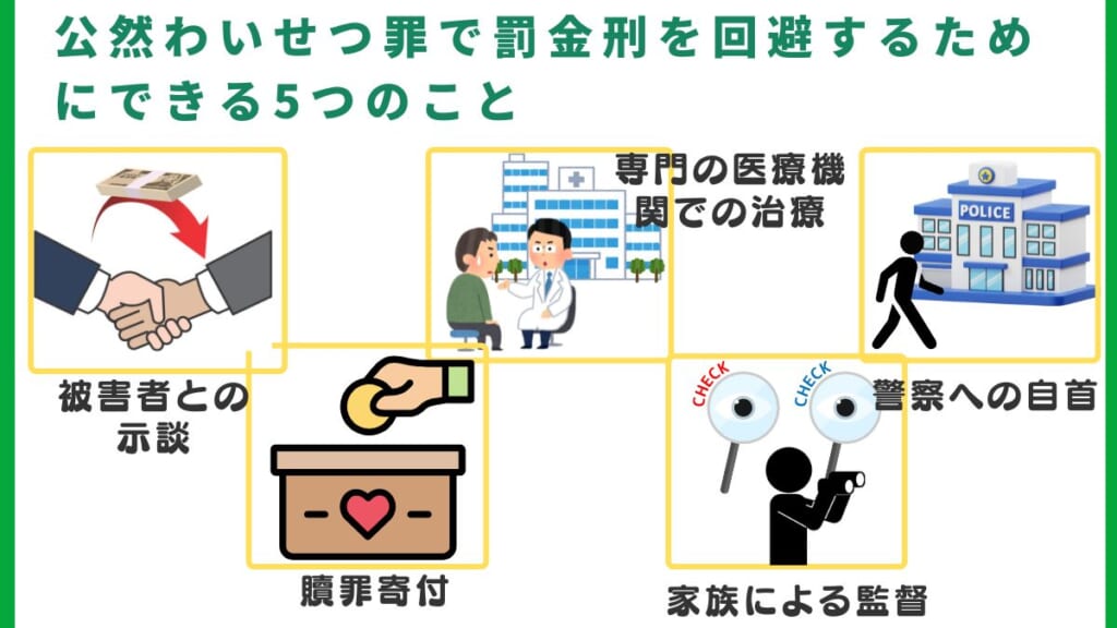 公然わいせつ罪で罰金刑を回避するためにできる5つのこと