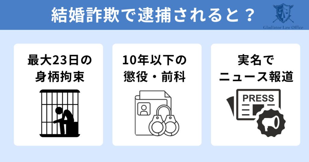 結婚詐欺で逮捕されるとどうなる？