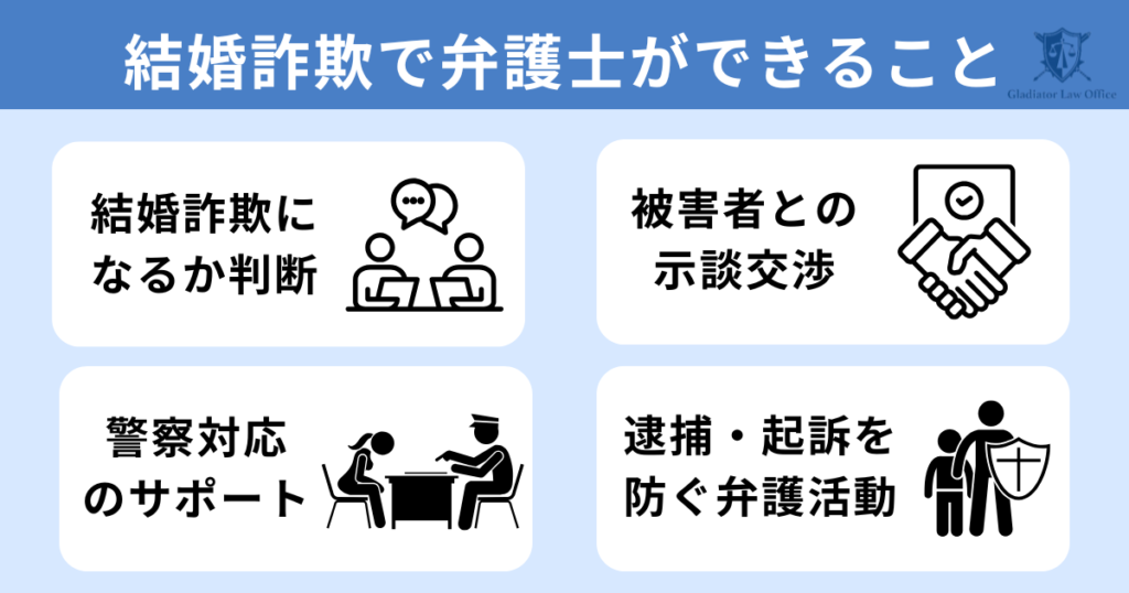 結婚詐欺の逮捕を防ぐために弁護士ができること