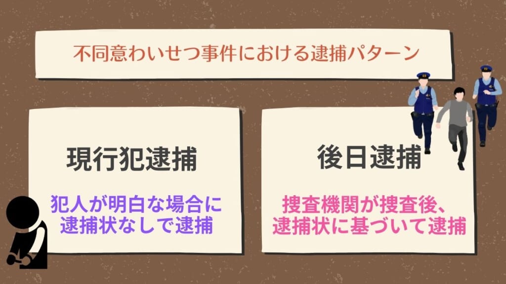 不同意わいせつ事件における逮捕パターン