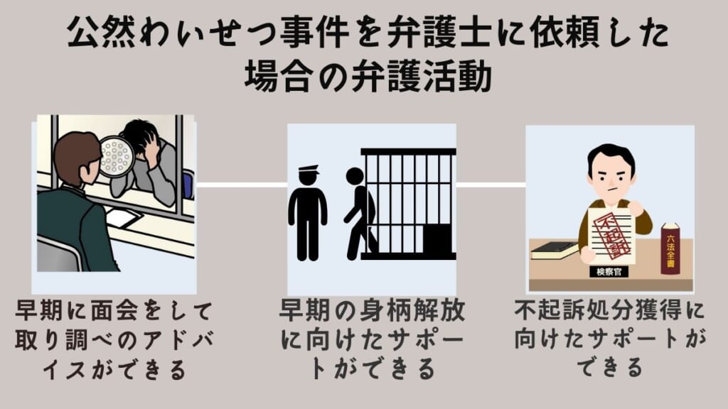 公然わいせつ事件を弁護士に依頼した場合の弁護活動