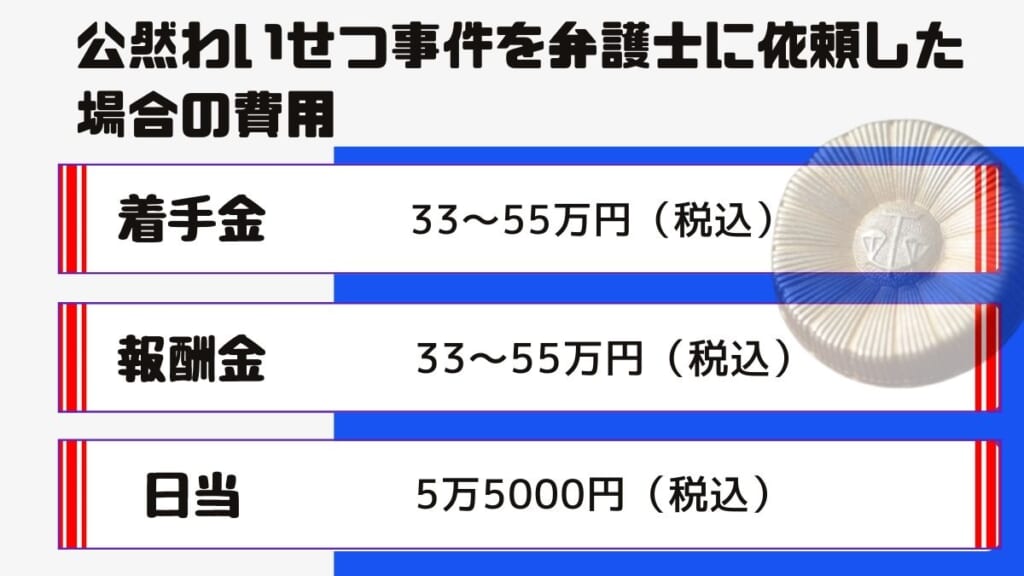 公然わいせつ事件を弁護士に依頼した場合の費用