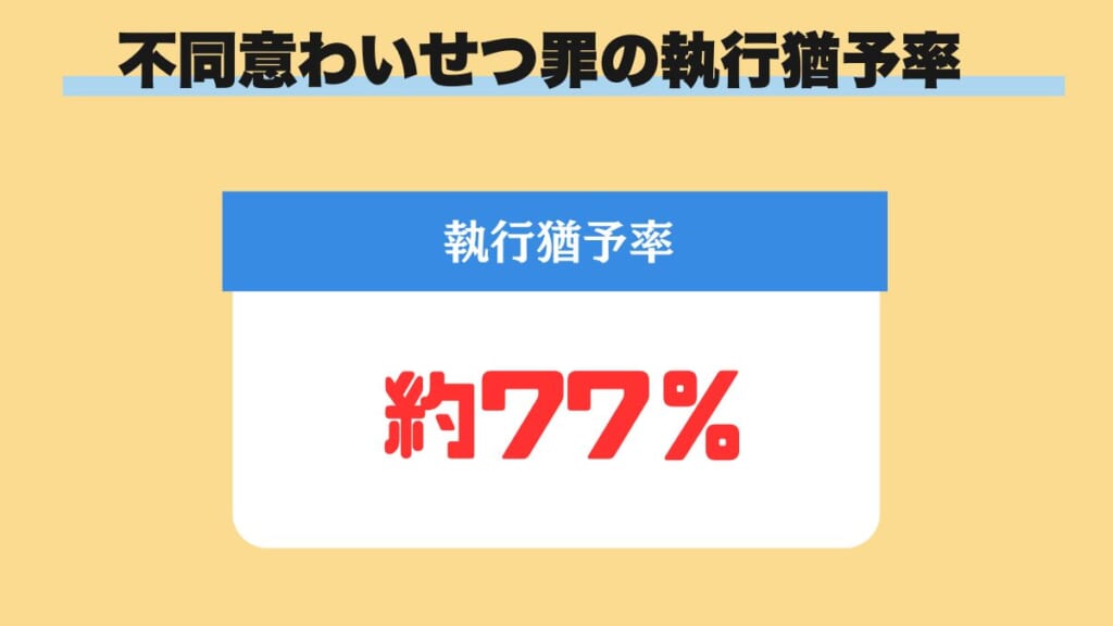 不同意わいせつ罪の執行猶予率は約77％