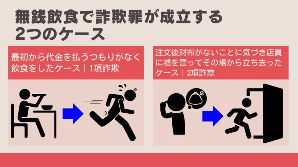 無銭飲食で詐欺罪が成立する2つのケース