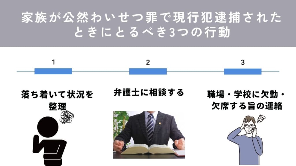 家族が公然わいせつ罪で現行犯逮捕されたときにとるべき3つの行動