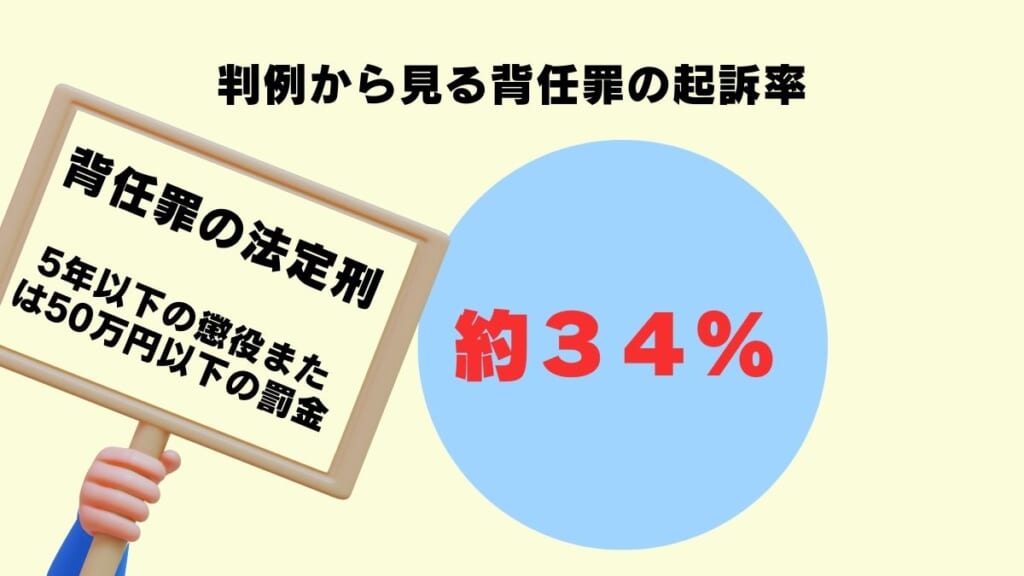 判例から見る背任罪の起訴率は約34％