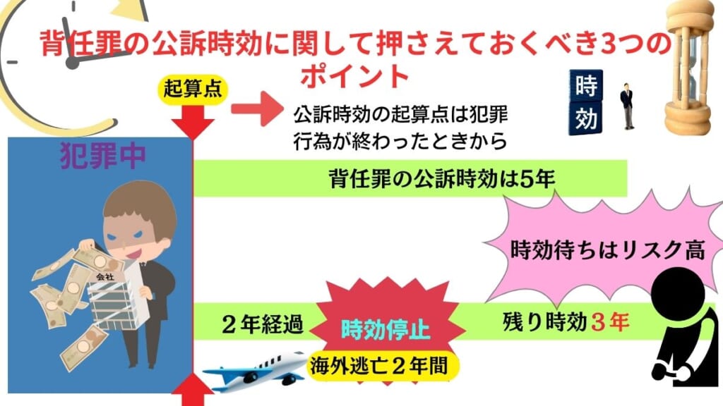 背任罪の公訴時効に関して押さえておくべき3つのポイント