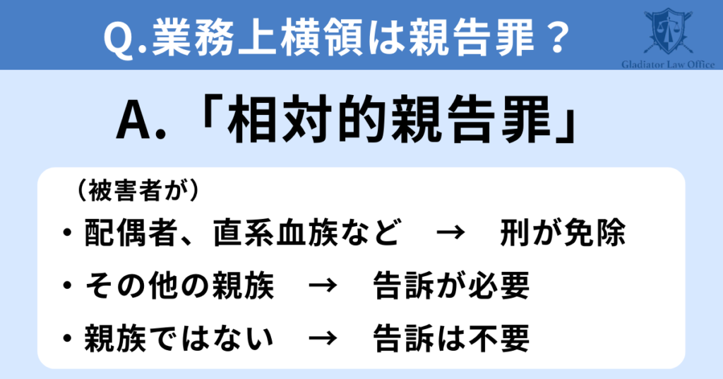 業務上横領は相対的親告罪