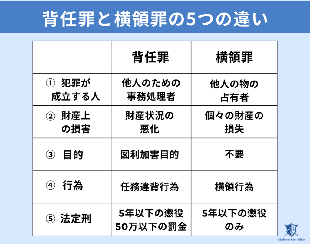 背任罪と横領罪の5つの違い