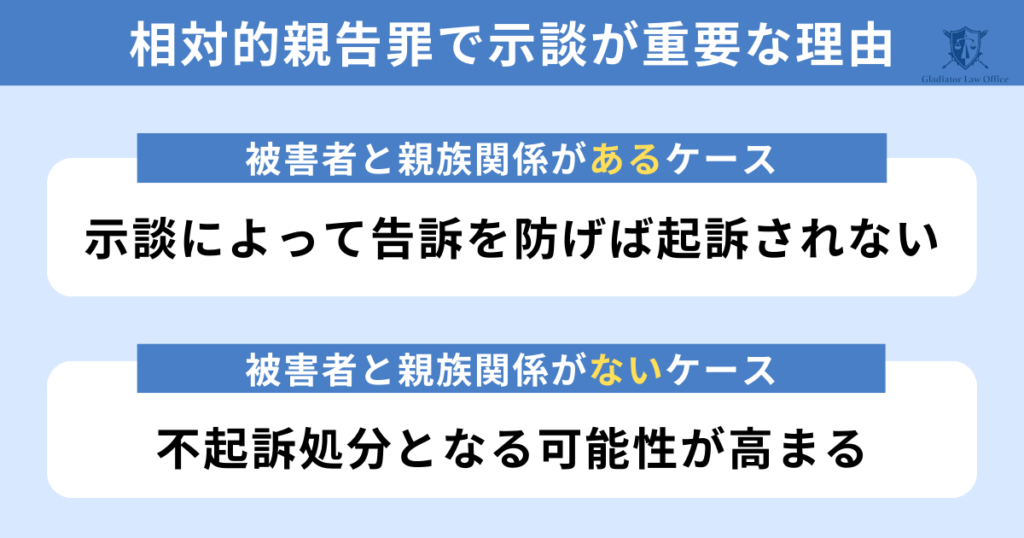 業務上横領罪（相対的親告罪）で示談が重要な理由