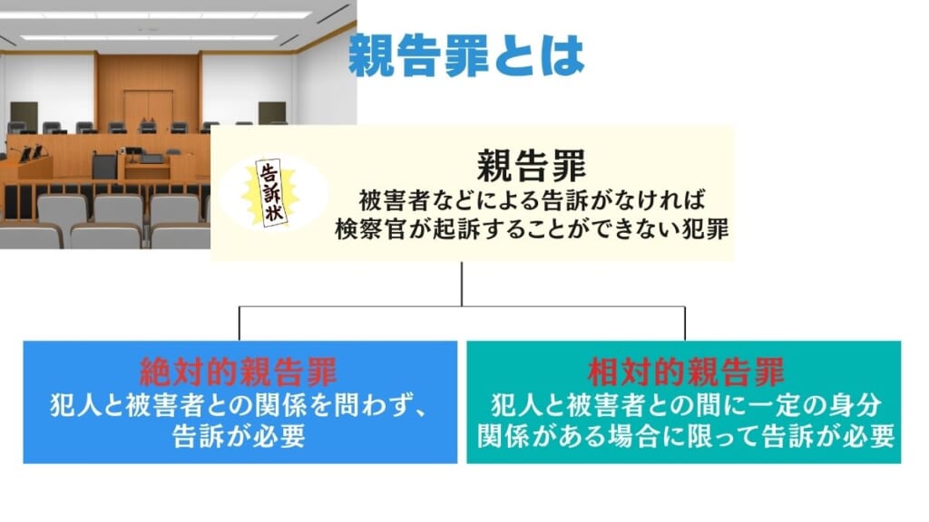 背任罪は親告罪？そもそも親告罪とは？