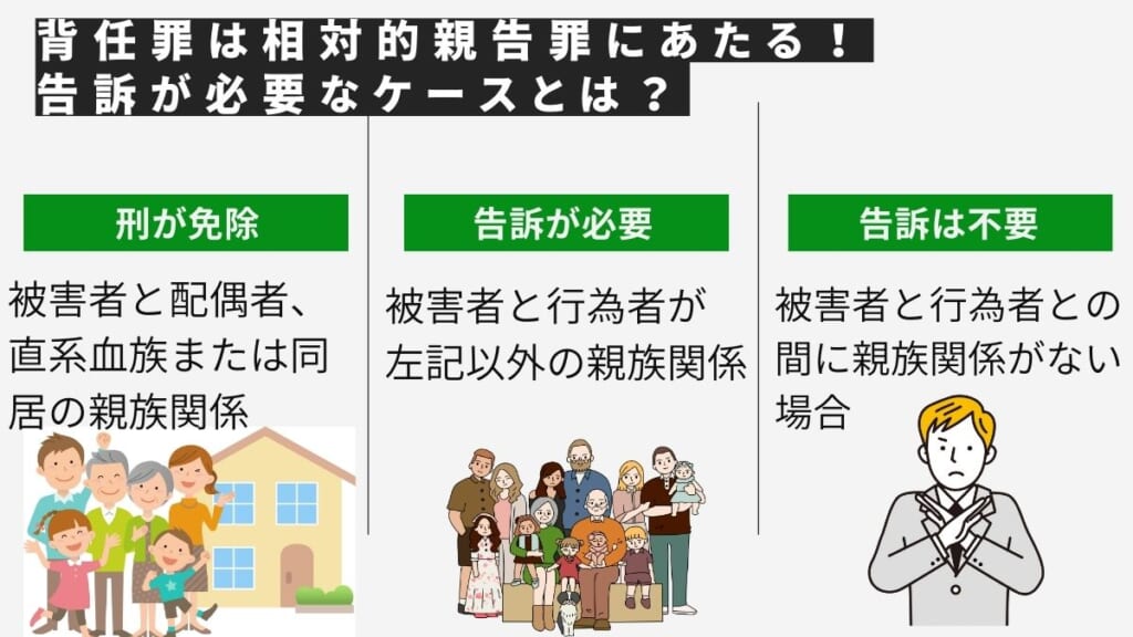 背任罪は相対的親告罪にあたる！告訴が必要なケースとは？