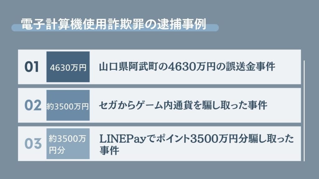 電子計算機使用詐欺罪の逮捕事例