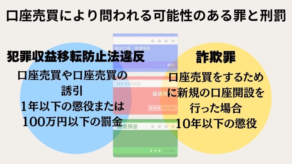 口座売買により問われる可能性のある罪と刑罰