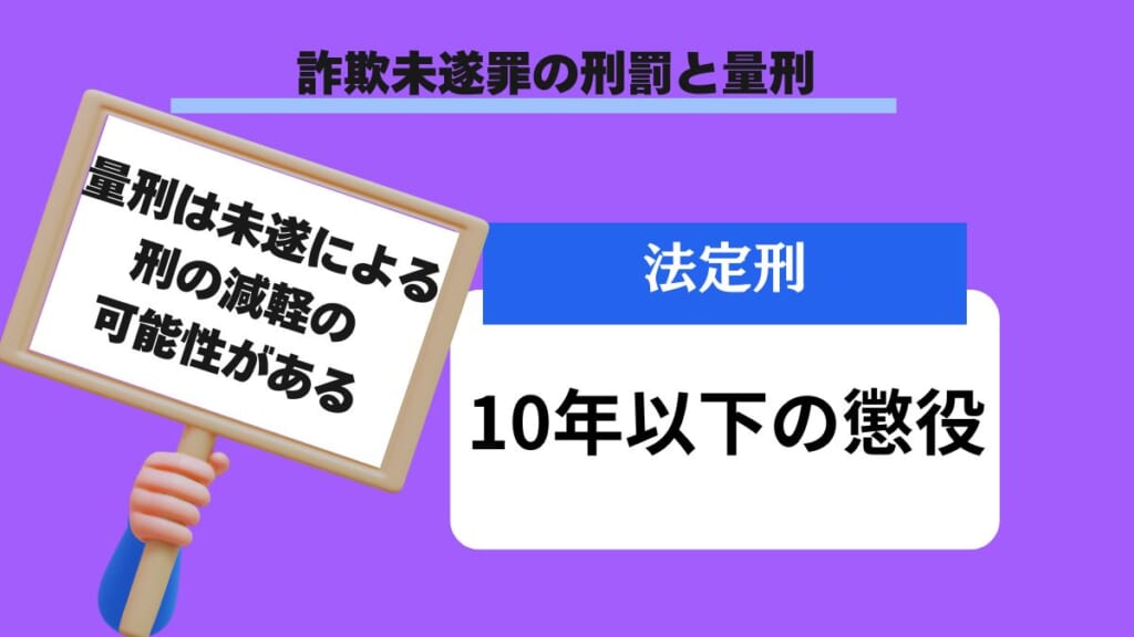 詐欺未遂罪の刑罰と量刑