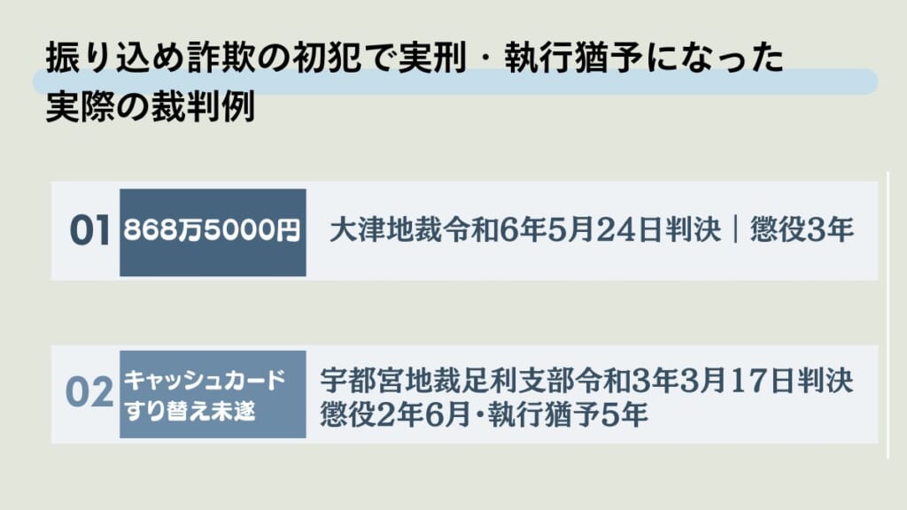 り込め詐欺の初犯で実刑・執行猶予になった実際の裁判例