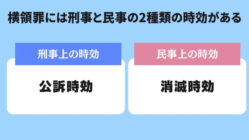 横領罪には刑事と民事の2種類の時効がある