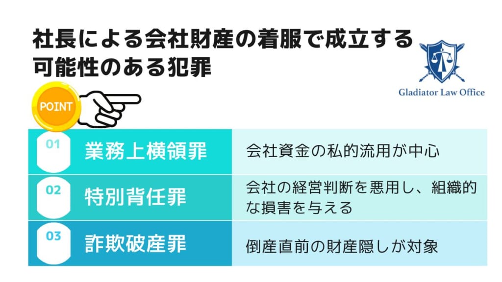 社長による会社財産の着服で成立する可能性のある犯罪