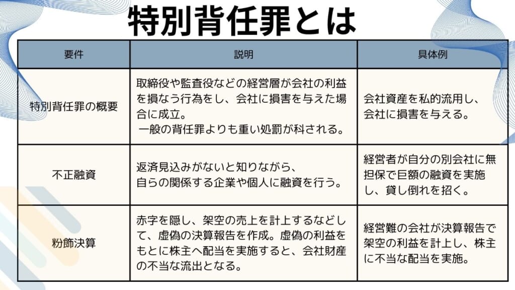 特別背任罪とは