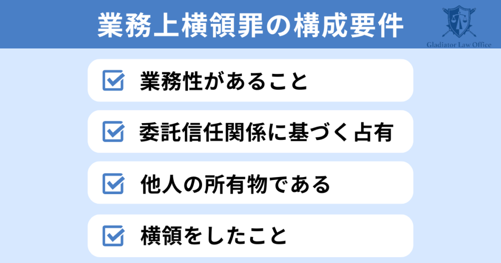 業務上横領罪の構成要件