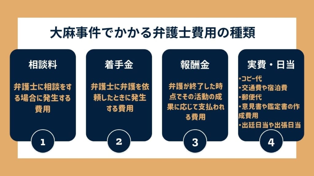 大麻事件でかかる弁護士費用の種類