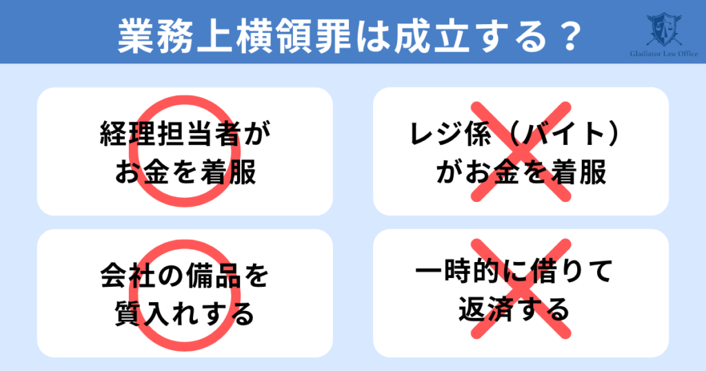 業務上横領の構成要件を満たすケース・満たさないケース