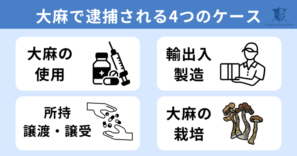 大麻で逮捕されるケース