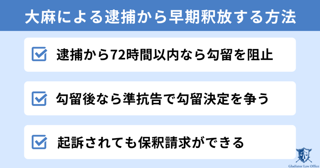 大麻による逮捕から早期釈放する方法