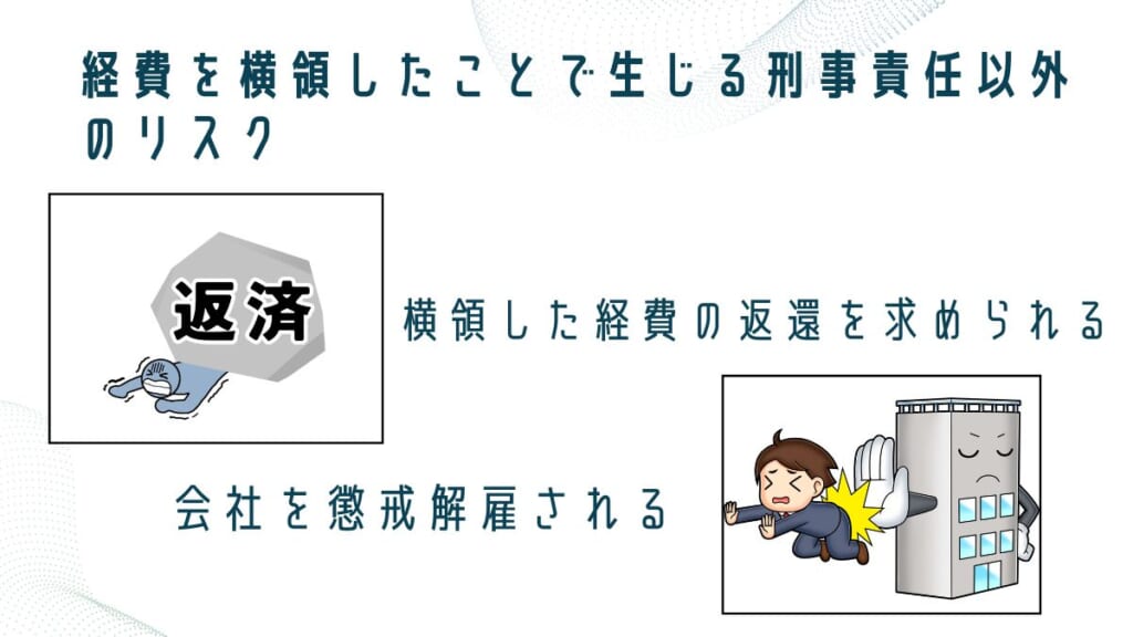 経費を横領したことで生じる刑事責任以外のリスク