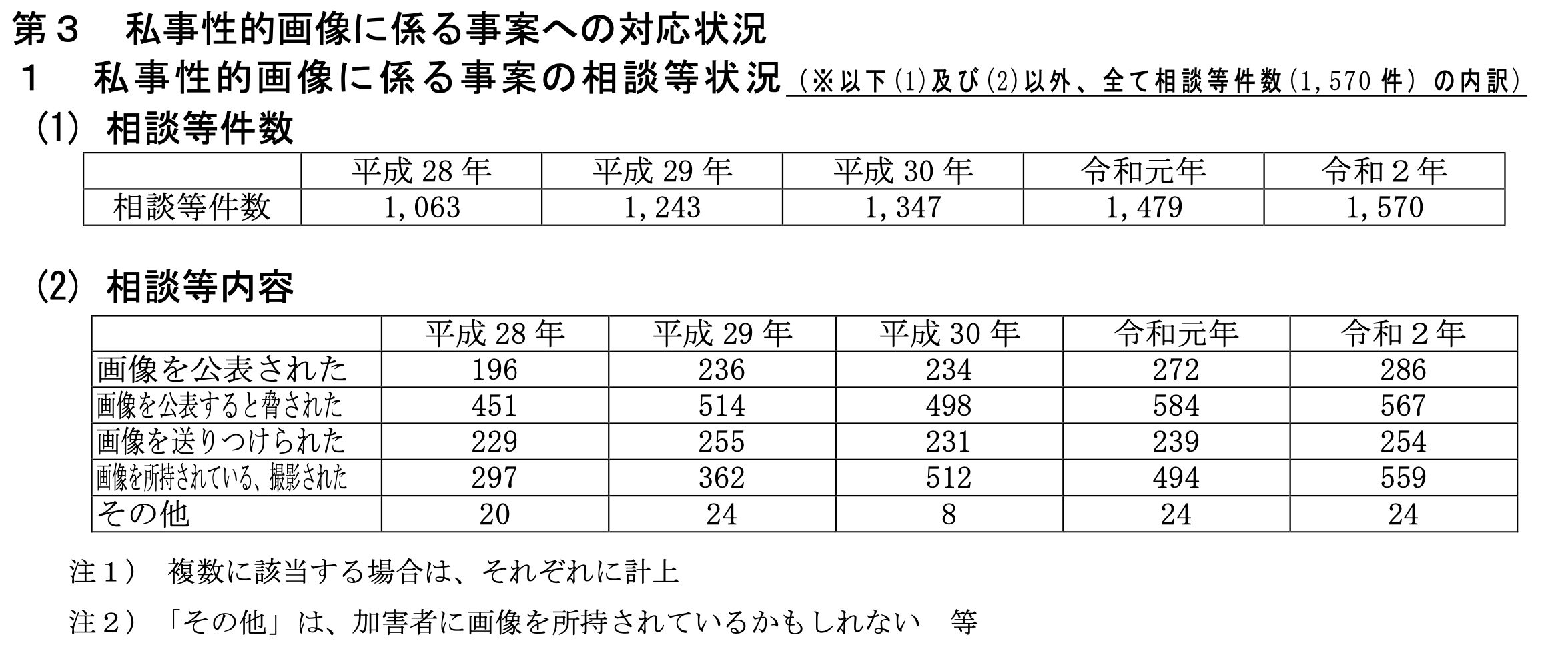 Tokyomotion リベンジ ポルノ