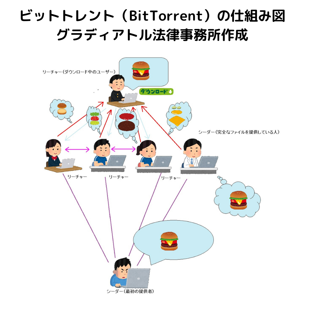 Av トレント ファイル