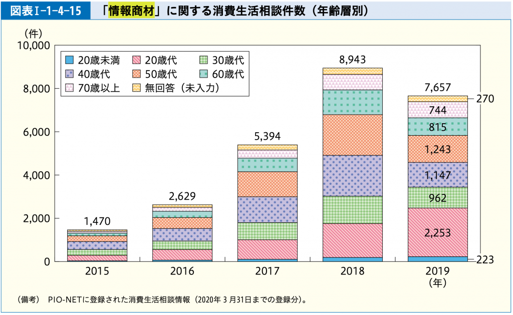 情報商材詐欺の手口とその返金方法を弁護士が徹底解説 2021年最新版 逮捕事例 返金成功事例あり 詐欺被害の返金の弁護士無料相談 グラディアトル法律事務所