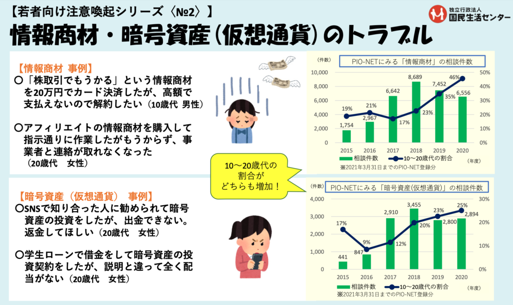 仮想通貨 暗号資産 詐欺の返金方法を弁護士が解説 21年最新版 詐欺被害の返金の弁護士無料相談 グラディアトル法律事務所