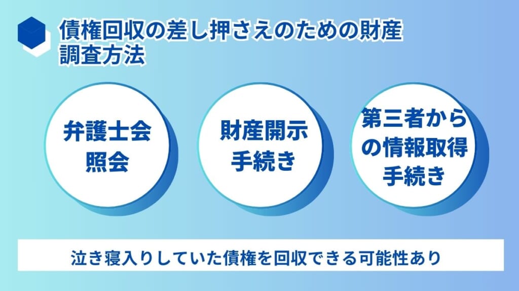 債権回収の差し押さえのための財産調査方法