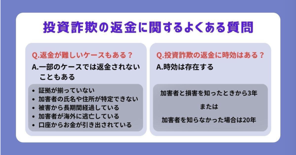 投資詐欺の返金に関するよくある質問