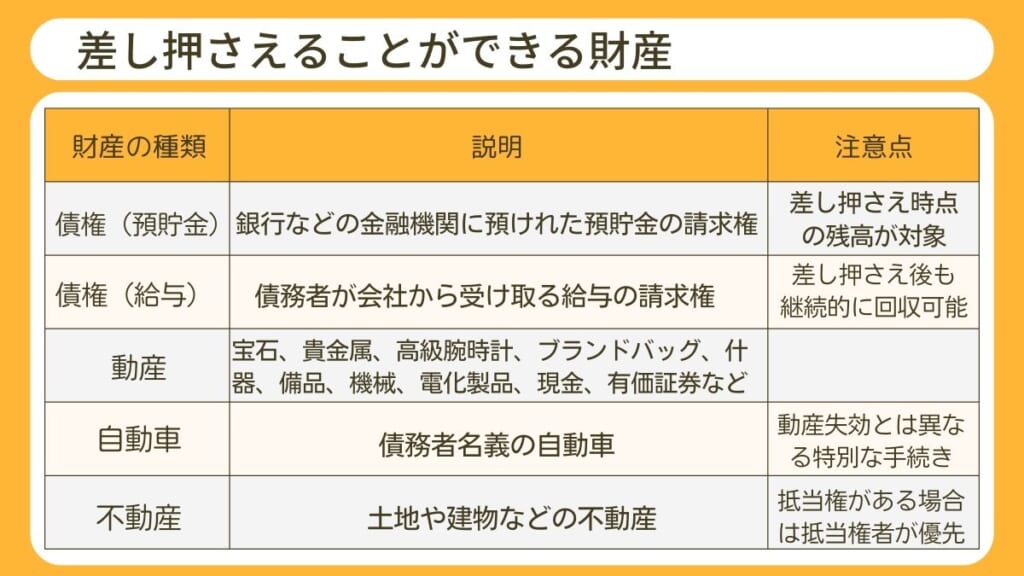 債権回収のために差し押さえることができる財産