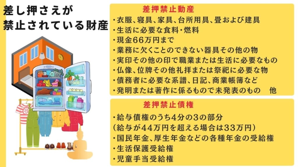 差し押さえが禁止されている財産の一覧