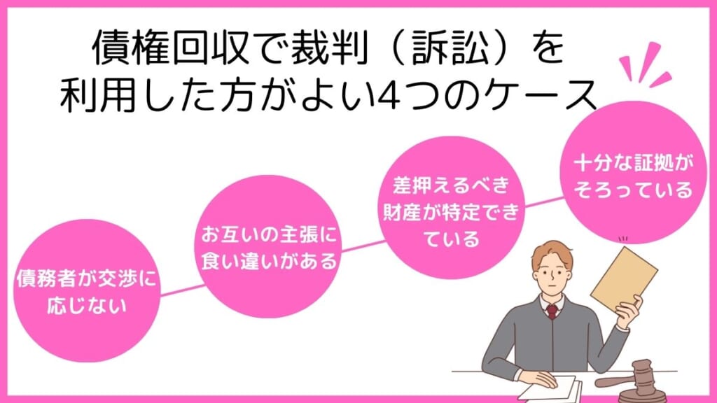 債権回収で裁判（訴訟）を利用した方がよい4つのケース