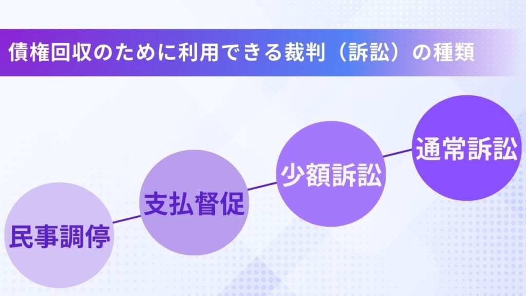 債権回収のために利用できる裁判（訴訟）の種類