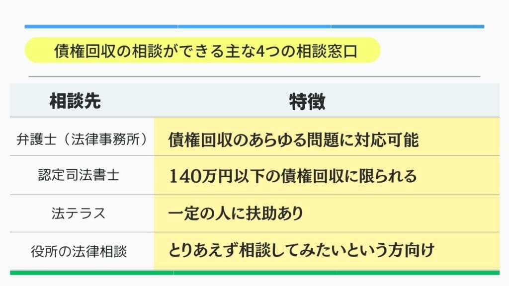 債権回収の相談ができる主な4つの相談窓口