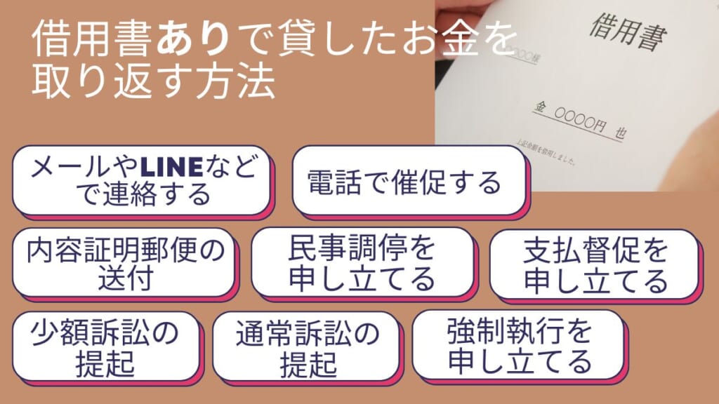 借用書ありで貸したお金を取り返す方法