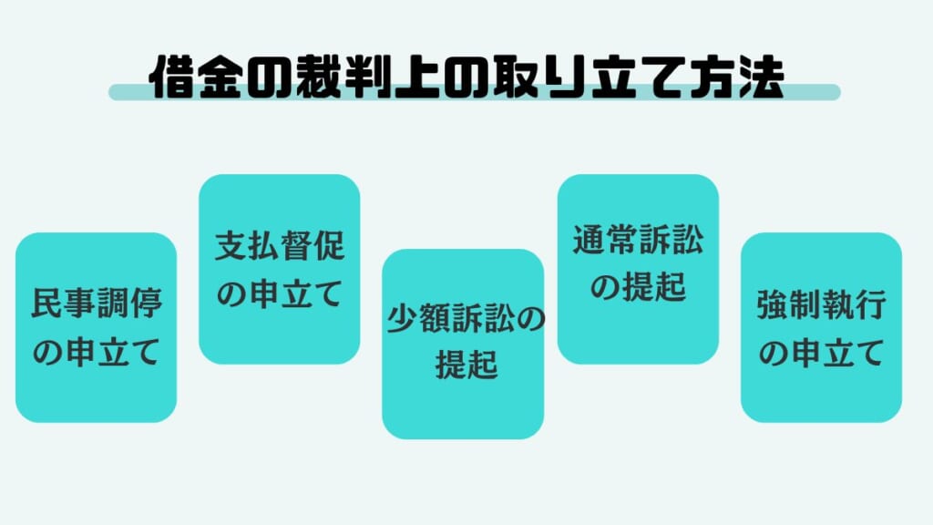 借金の裁判上の取り立て方法