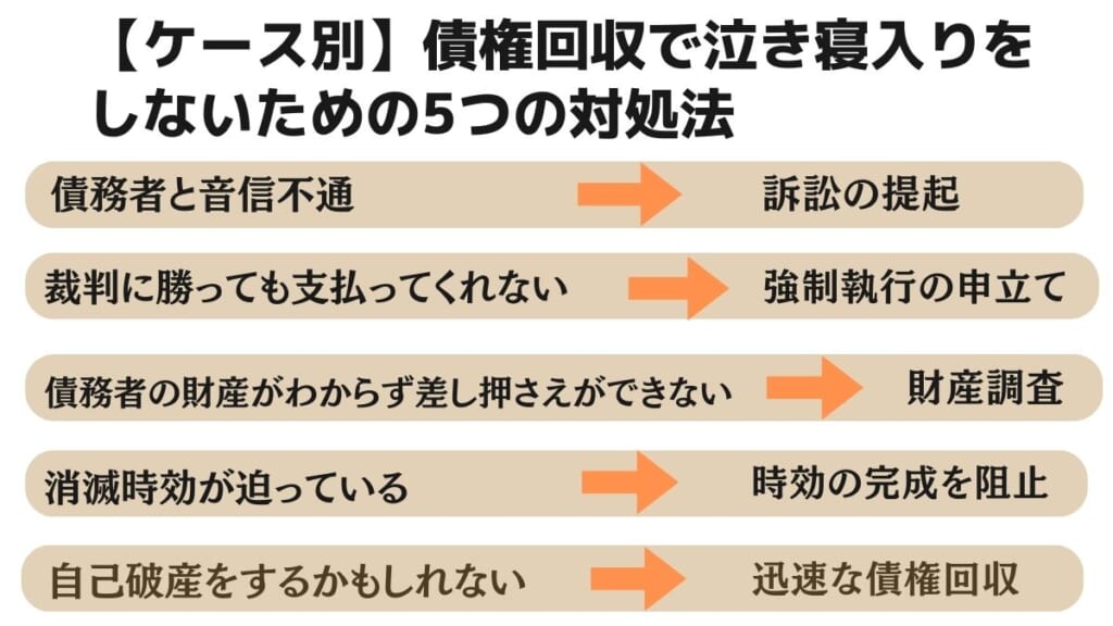 債権回収で泣き寝入りをしないための5つの対処法