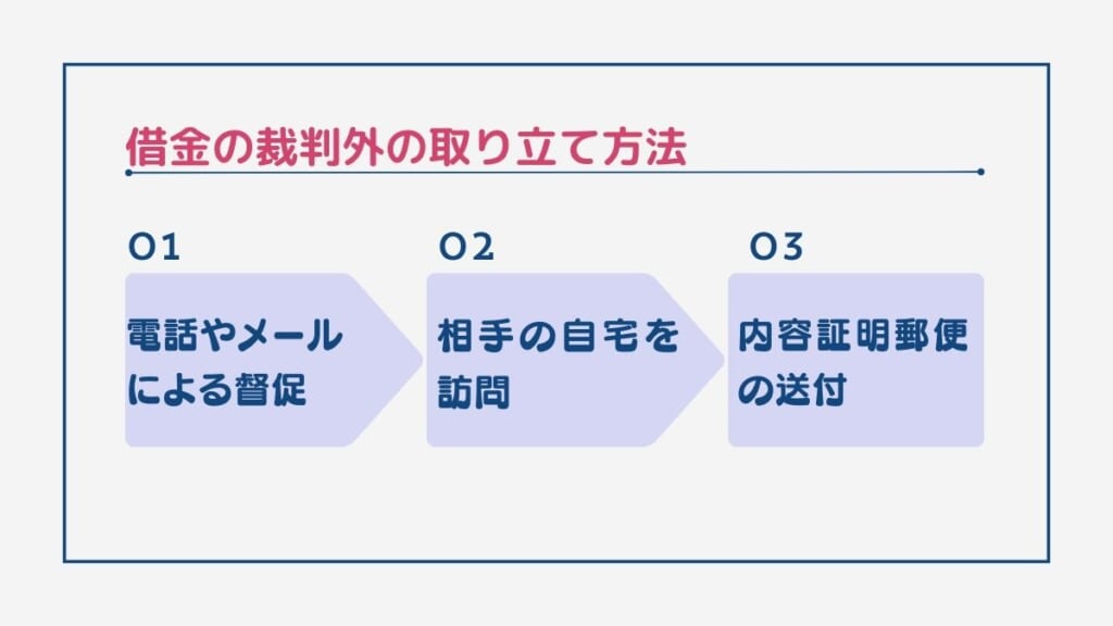 借金の裁判外の取り立て方法