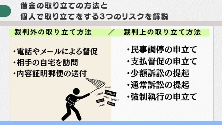 借金の取り立ての方法と個人で取り立てをする3つのリスクを解説