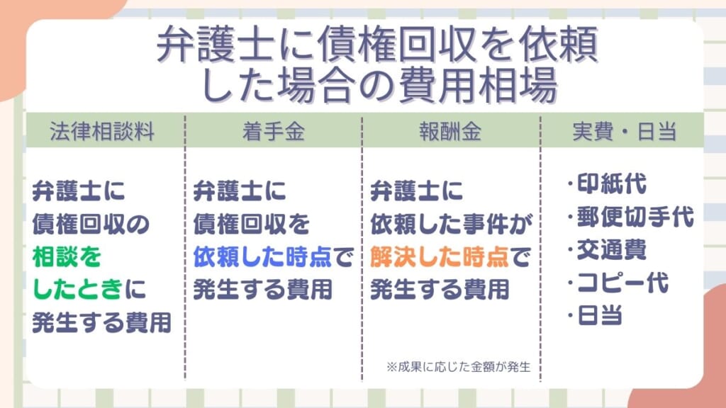 弁護士に債権回収を依頼した場合の費用の相場